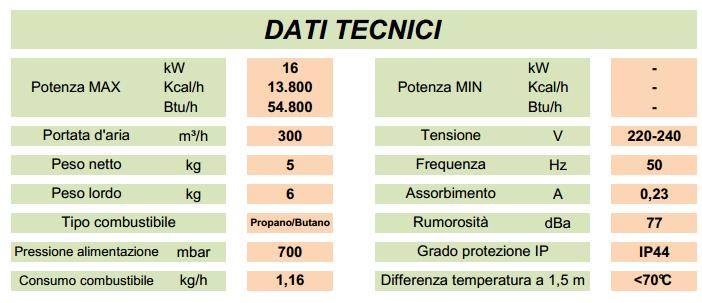 REM 17_DATI